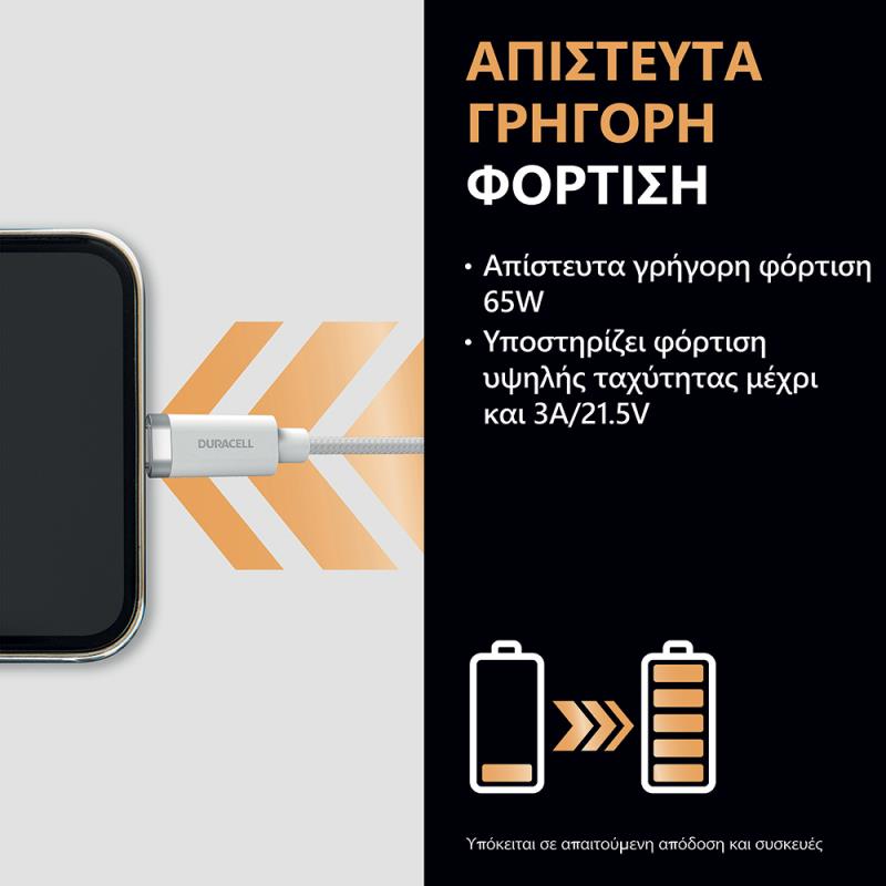 Καλώδιο Σύνδεσης USB 3.2 Duracell Braided Kevlar USB C σε USB C 60W 1m Λευκό