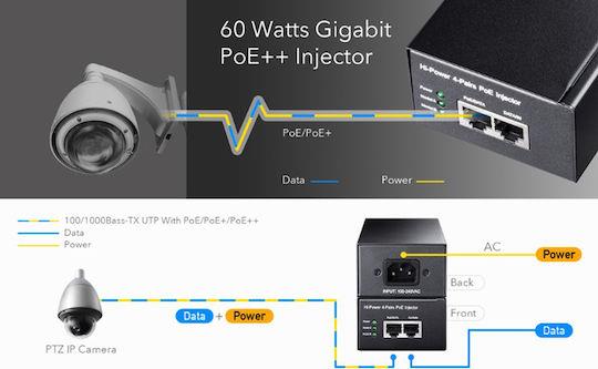 CUDY POE300 60W GIGABIT POE++ INJECTOR