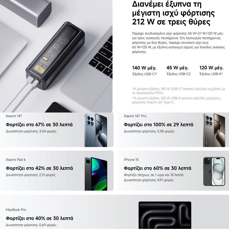 Φορτιστής Ανάγκης Xiaomi BHR9970GL 212W 25000mAh HyperCharge Μαύρο