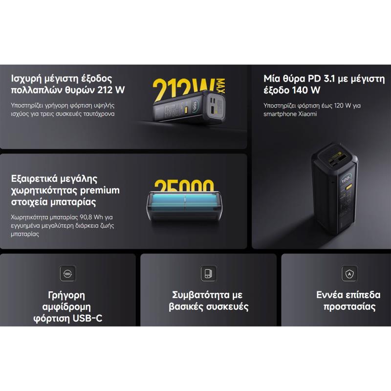Φορτιστής Ανάγκης Xiaomi BHR9970GL 212W 25000mAh HyperCharge Μαύρο