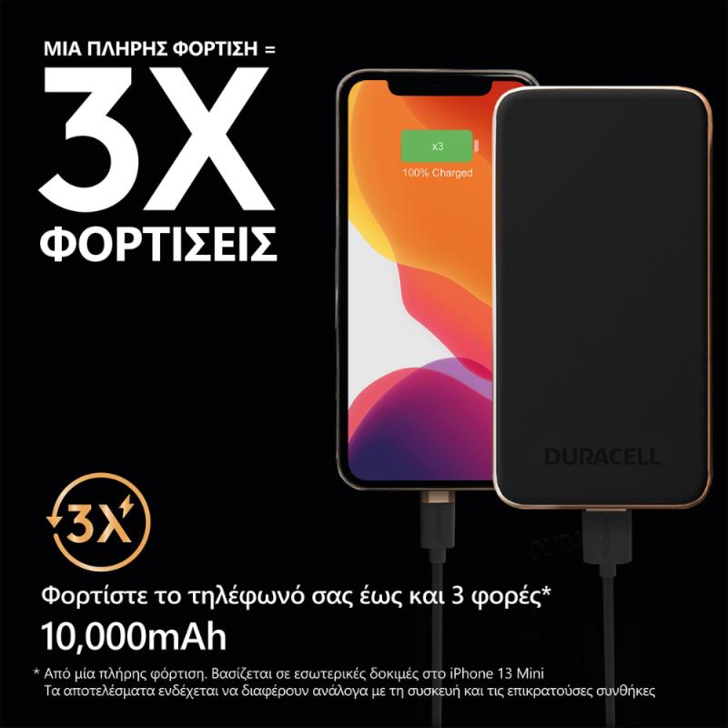 Φορτιστής Ανάγκης Duracell Charge 10 18W 10000mAh PD Μαύρο