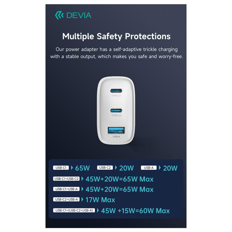 Φορτιστής Ταξιδίου Ταχείας Φόρτισης Devia RCE-6505ACCL με Τριπλή Έξοδο USB A & 2xUSB C GaN PD 65W Extreme Λευκό
