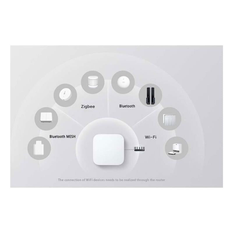 Smart Home Hub Xiaomi 2 ZNDMWG04LM Λευκό