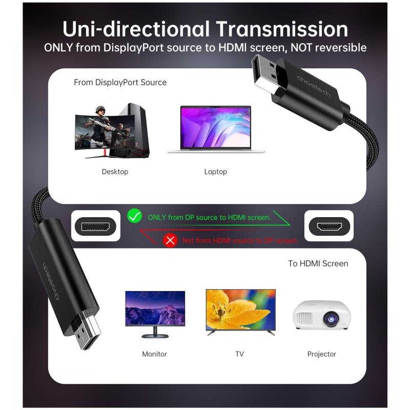 Καλώδιο HDMI σε USB A Choetech XDH01 Braided 4K 60Hz 2m Μαύρο