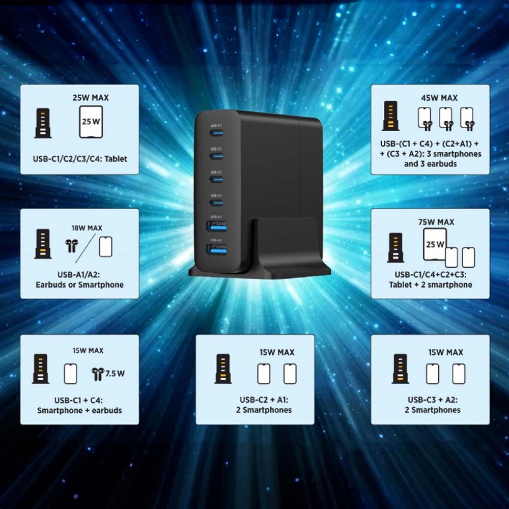 GEMBIRD 6-Port 75W GaN USB Fast C Harger Black