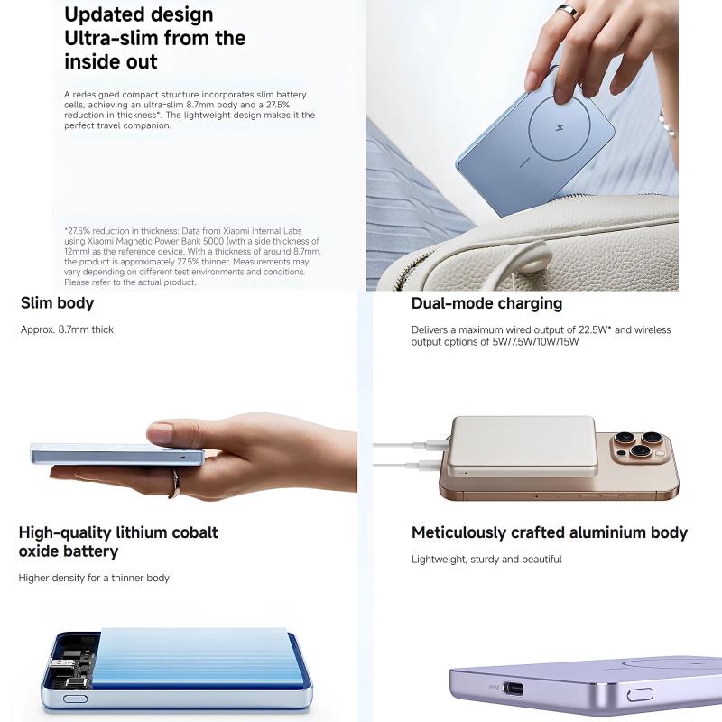 Φορτιστής Ανάγκης Xiaomi BHR08PNGL 22.5W 5000mAh Super Slim Magnetic Μωβ