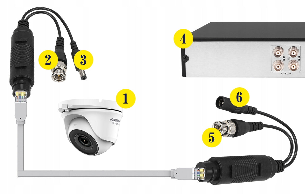 Αντάπτορας BNC+DC σε RJ45 (2 τμχ)