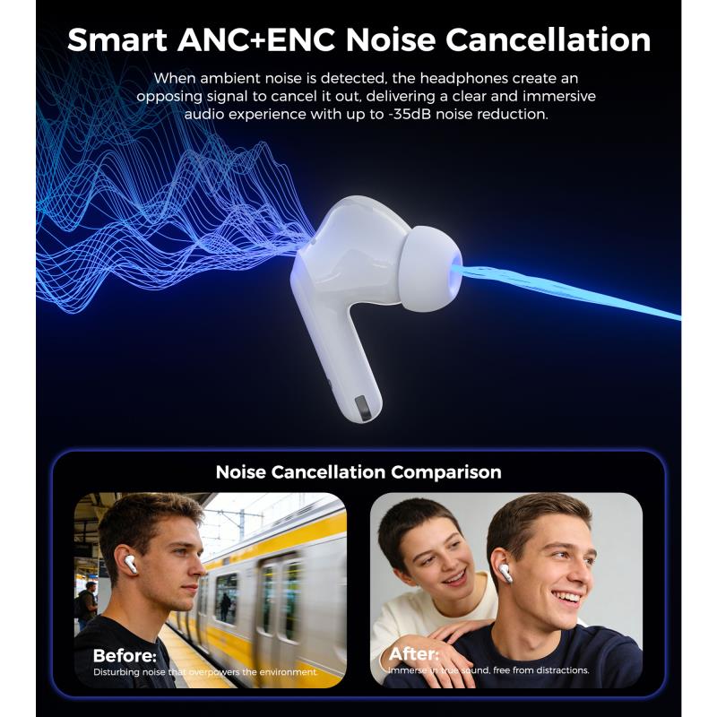 True Wireless Ακουστικά Bluetooth Choetech BH-T83 ANC+ENC Λευκό