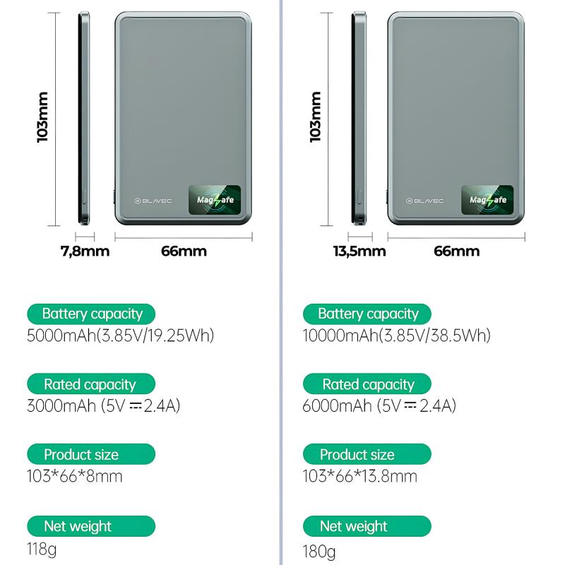 Φορτιστής Ανάγκης Blavec BJ-03 22.5W 10000mAh 3 σε 1 Magnetic Γκρι